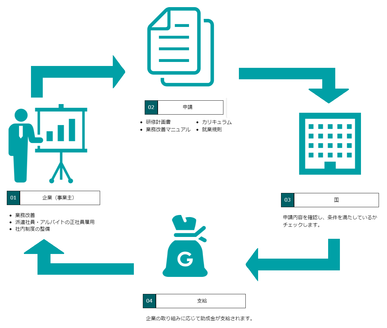 助成金とは